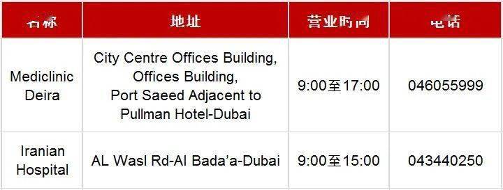 迪拜最新体检要求揭示健康旅行未来趋势