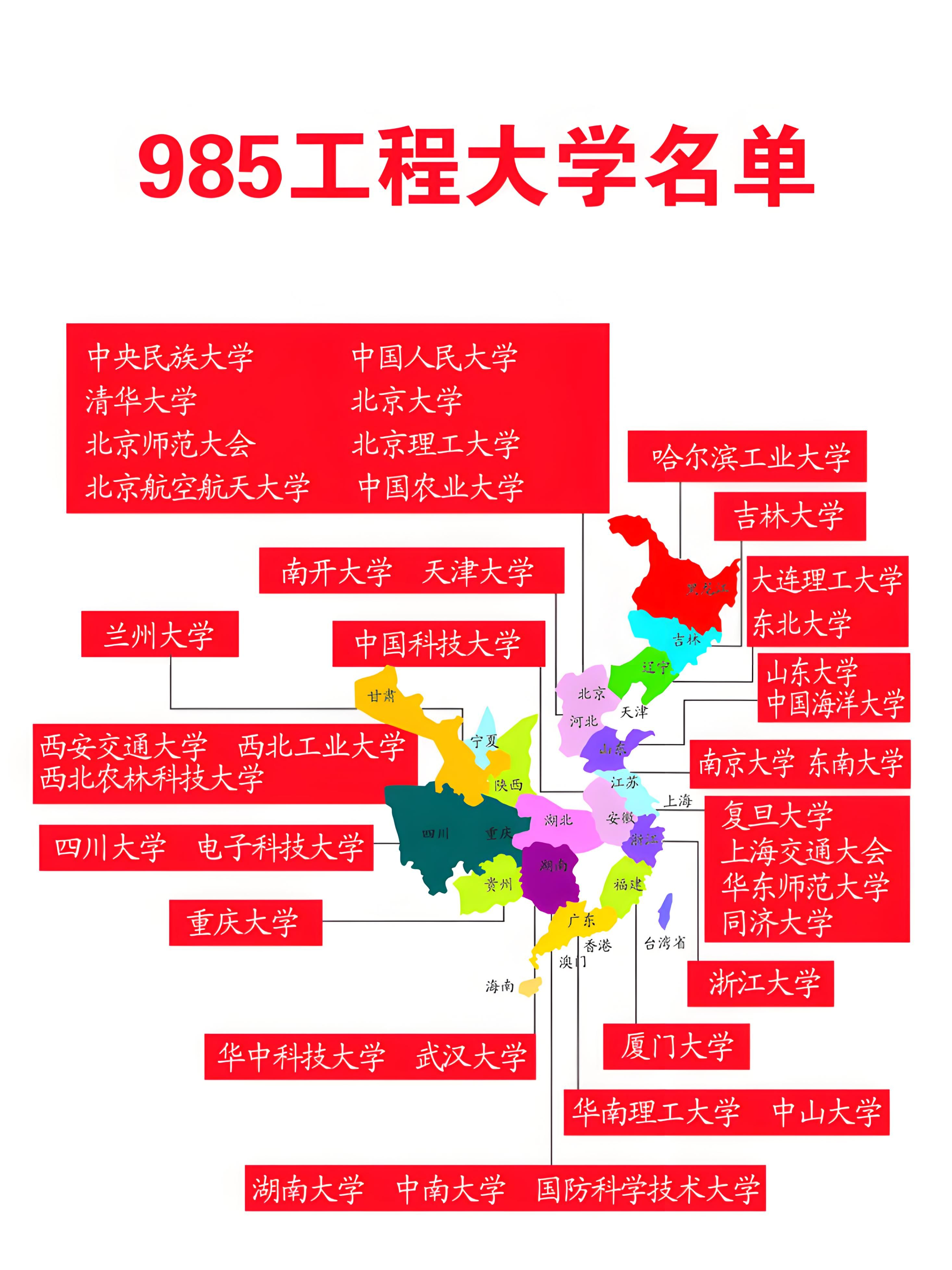 中国最新985院校概览