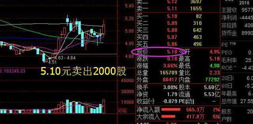 股票最新价格计算方法和策略深度解析