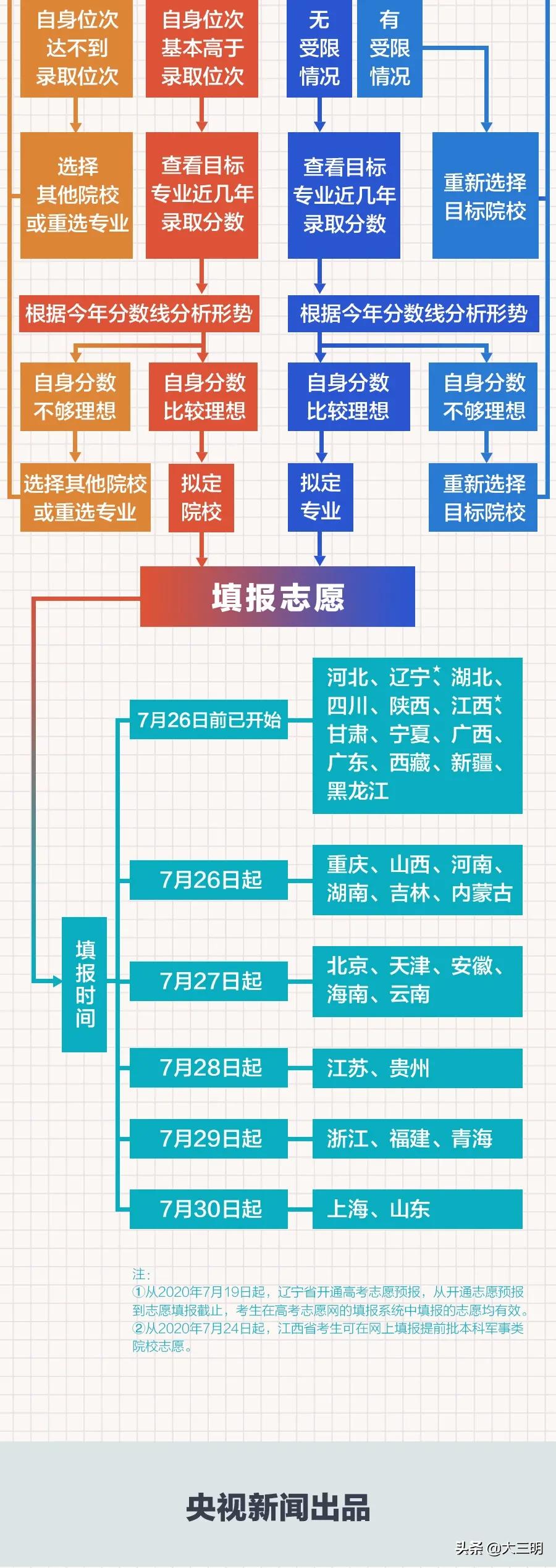 高考志愿填报专家下载，助力考生科学规划未来路径