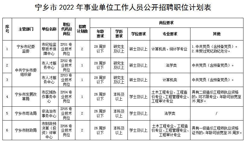 宁乡招聘通下载，一站式招聘求职解决方案平台