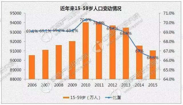 中国最新人口普查数据分析报告（全面解读2016年数据）