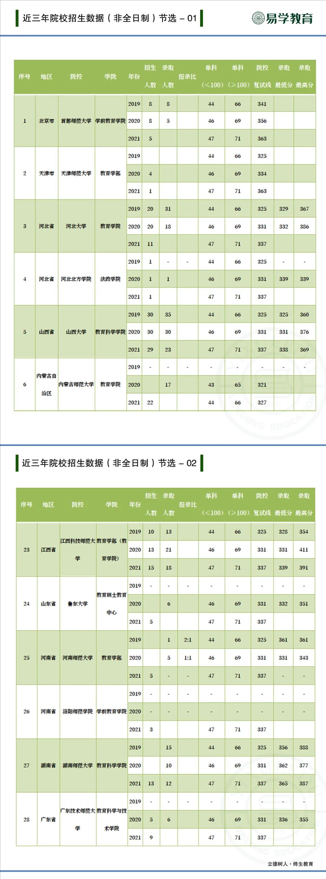 考研资源下载，学术之路的宝藏探索地