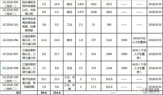 兴宁市国土局最新公告发布，关于土地规划与利用的重要信息