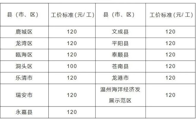 洞头最新干部公示，深化公开透明，助力区域发展新篇章