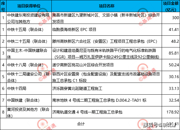 中国铁建创新中标，共建美好未来新篇章