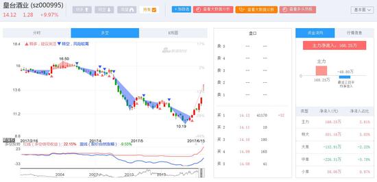 ST皇台最新消息，企业转型、经营状况改善引发市场积极反应，成功摘帽展望新篇章