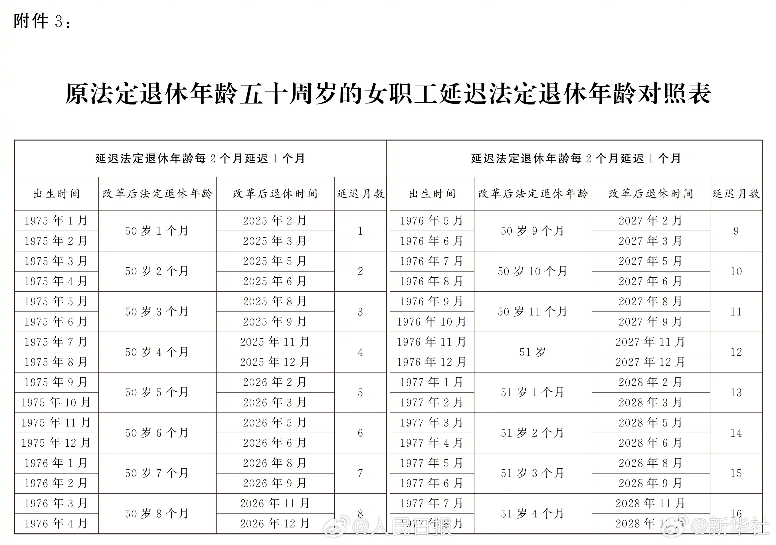 最新延迟退休时间表，养老新策略下的社会变革挑战