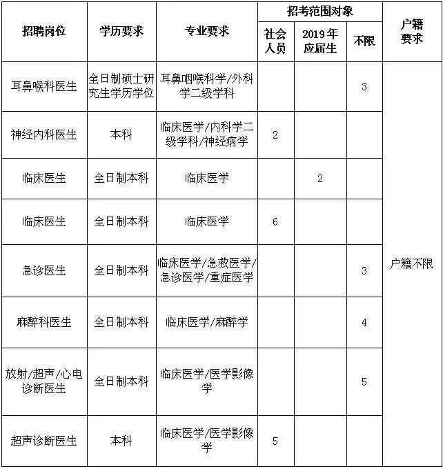 镇海最新招聘信息全面汇总