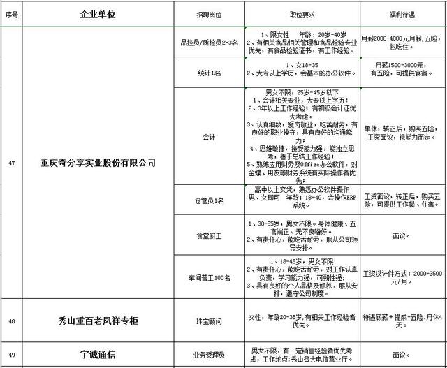 秀山最新招聘信息总览