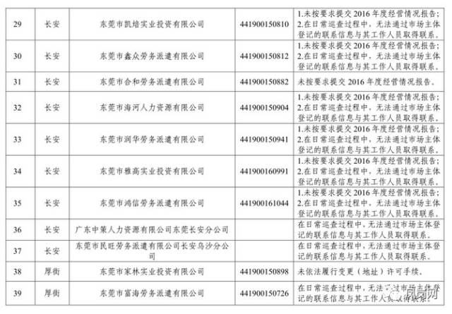 石碣最新招聘信息全面汇总