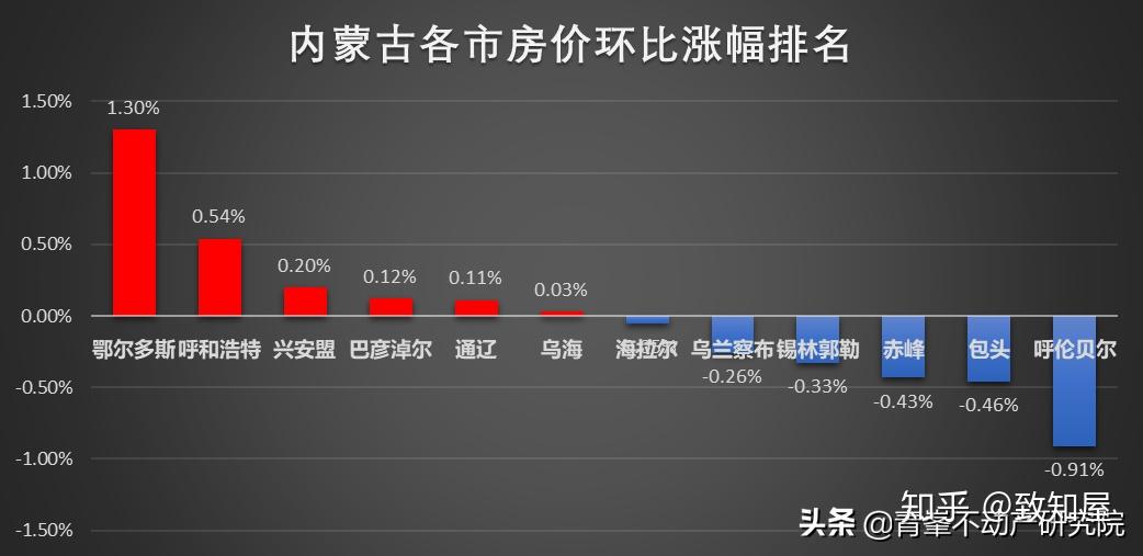 赤峰房价最新动态，市场走势分析与购房指南