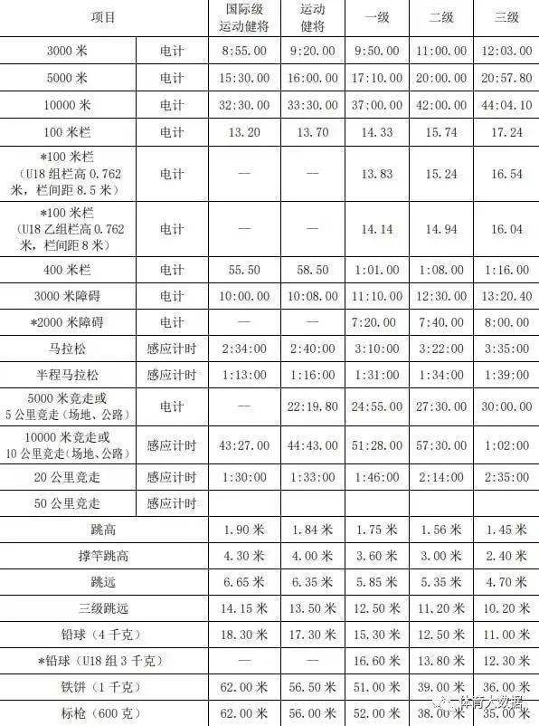 最新运动员等级标准，推动体育事业发展的核心动力源泉