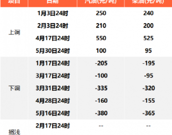 中国石油最新价格动态解析报告