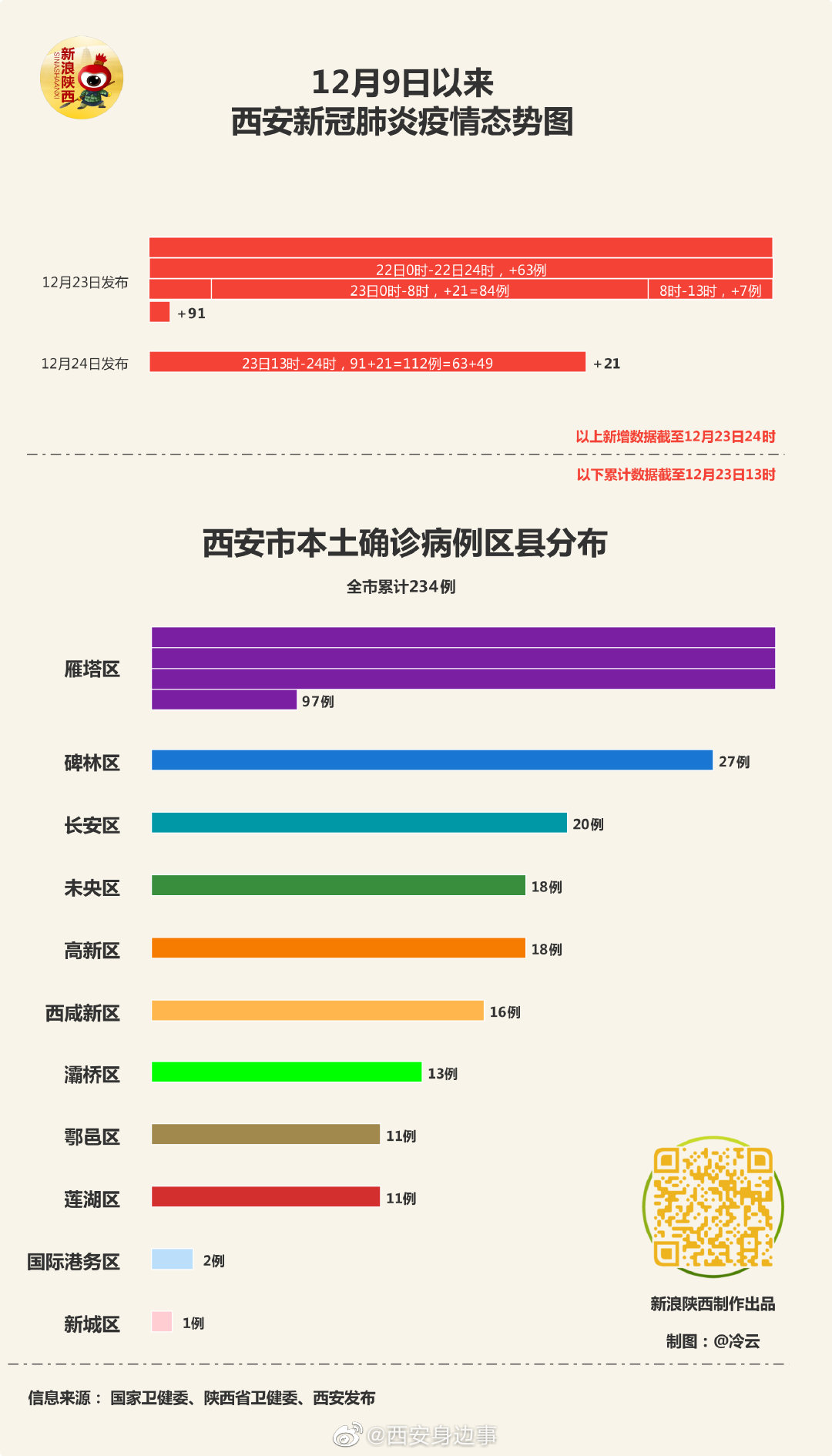 西安最新疫情报告深度剖析