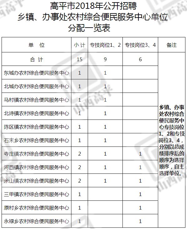 高平最新招聘信息汇总