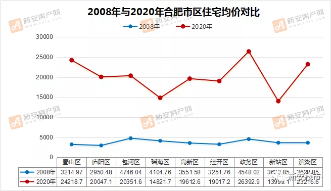 合肥房价最新走势分析