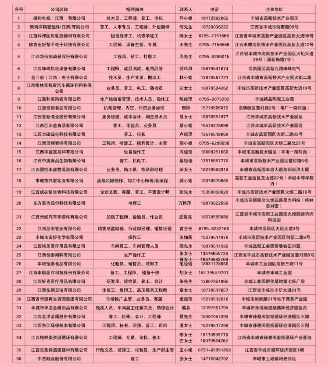 丰城最新招聘信息全面概览