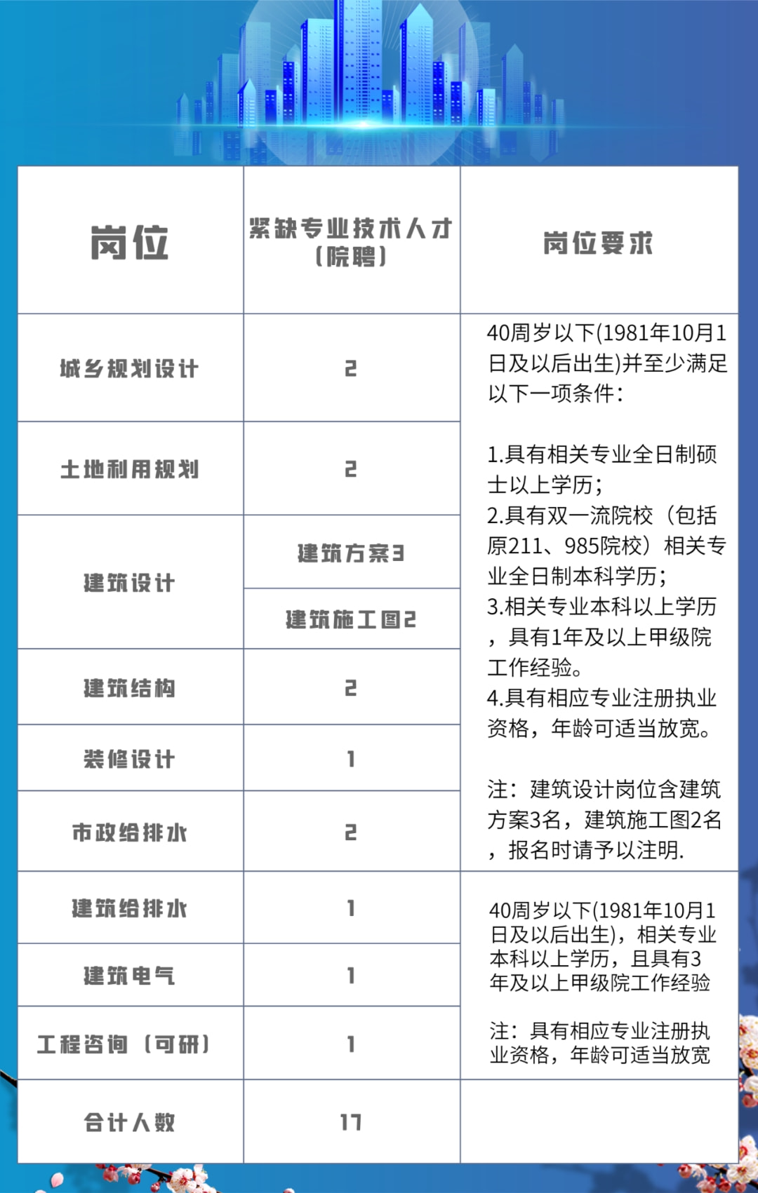 义乌招聘网最新招聘动态深度解析与解读