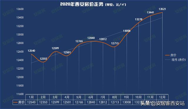 西安市房价动态更新与影响要素深度解析