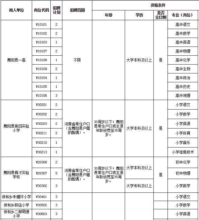 舞阳最新招聘动态与职业机会展望