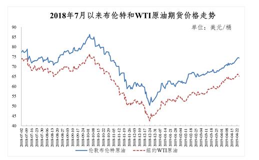 发改委最新油价调整动态，深度解析影响及未来趋势