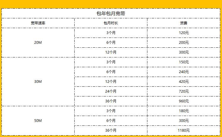 最新宽带收费标准全面解析