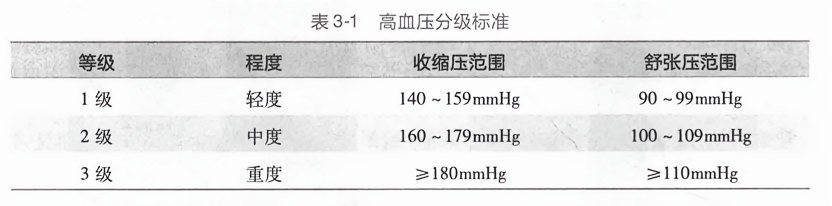 高血压最新分级，全面理解并管理你的高血压风险