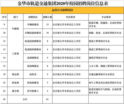 金华招聘网，企业人才汇聚的最新招聘平台