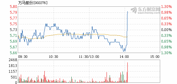 澳门今晚开特马+开奖结果走势图,迅速设计解答方案_XT48.41