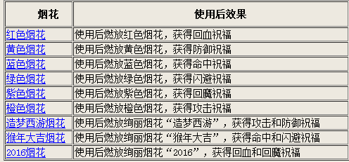 飘逸的云 第3页