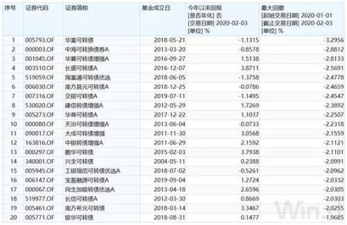 管家婆一码一肖100中奖舟山,统计评估解析说明_Surface51.919