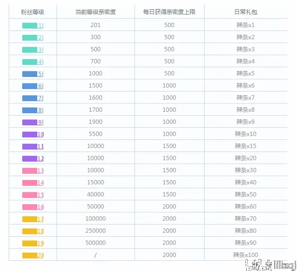 2024年澳门天天开好彩,准确资料解释落实_粉丝款13.276