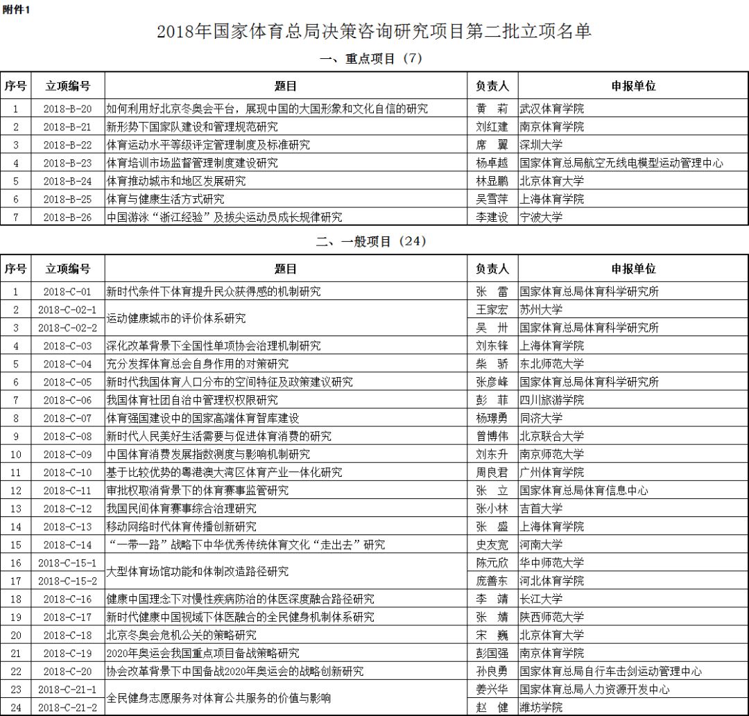 澳门六开奖结果2024开奖记录查询,合理化决策评审_运动版19.139