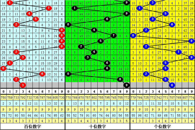 澳门六肖中特期期准免费100%,前沿评估解析_苹果79.676