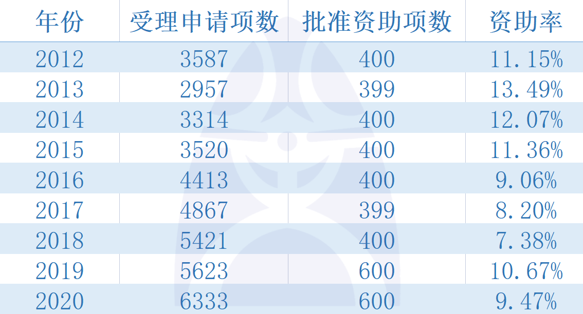 626969澳彩资料大全2022年新亮点,稳定性计划评估_标准版71.259