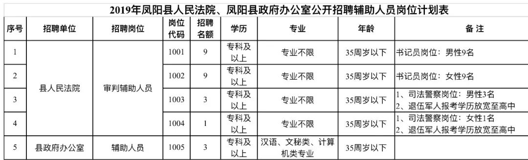 凤阳县民政局最新招聘信息全面解析