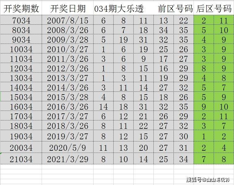 新奥码开奖结果查询,数据驱动计划解析_LT31.248