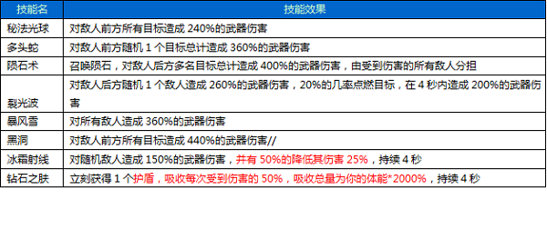 2004新澳门天天开好彩,迅捷解答策略解析_Hybrid59.72