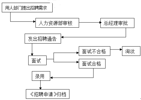 最准一肖100%准确使用方法,标准化流程评估_完整版64.560