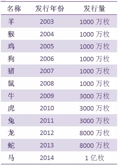 2024新澳门今天晚上开什么生肖,实践性计划实施_yShop28.702