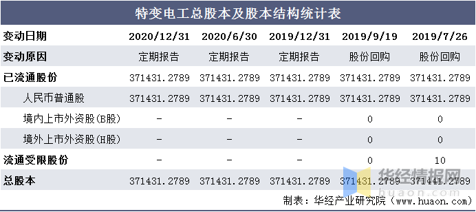 新澳门今晚开特马开奖,统计解答解释定义_黄金版34.474