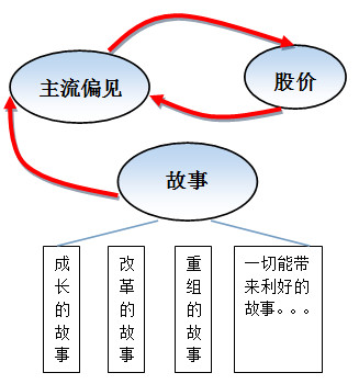 新澳门资料大全正版资料六肖,理论依据解释定义_探索版47.221