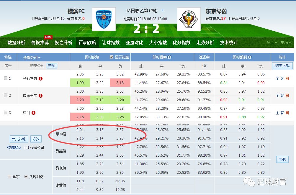 新澳门六开彩开奖结果2020年,全面数据分析实施_薄荷版53.282