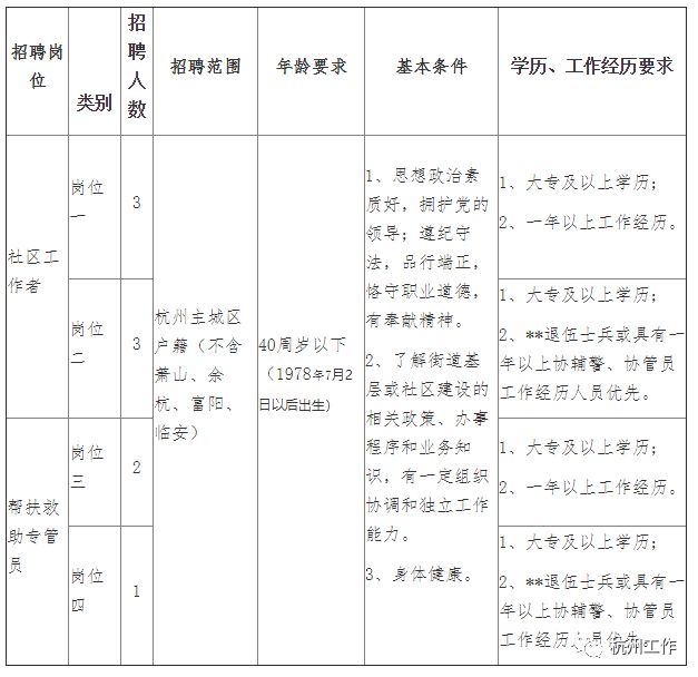 西湖区科学技术和工业信息化局招聘启事概览