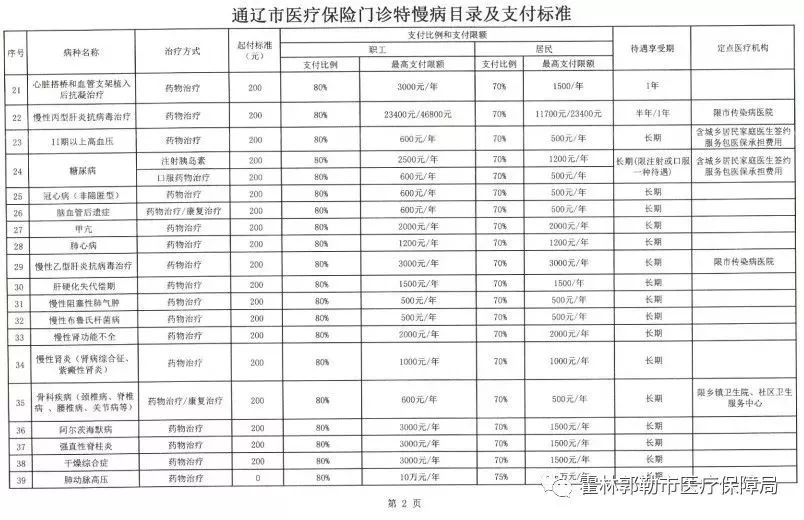 东洲区医疗保障局最新发展规划概览