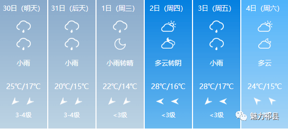 文白乡天气预报更新通知