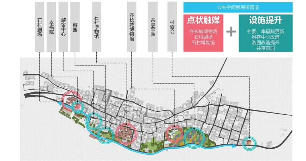 温泉街道办事处最新发展规划概览