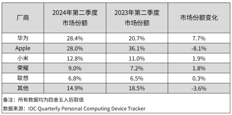 澳门精准一笑一码100%,专业解答解释定义_苹果款24.679