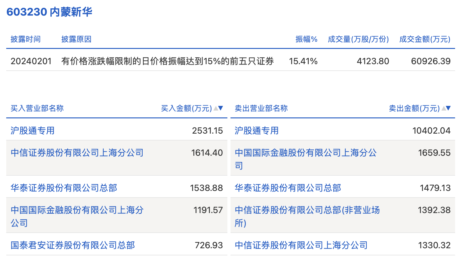 澳门三肖三码精准100%新华字典,精细计划化执行_C版35.658